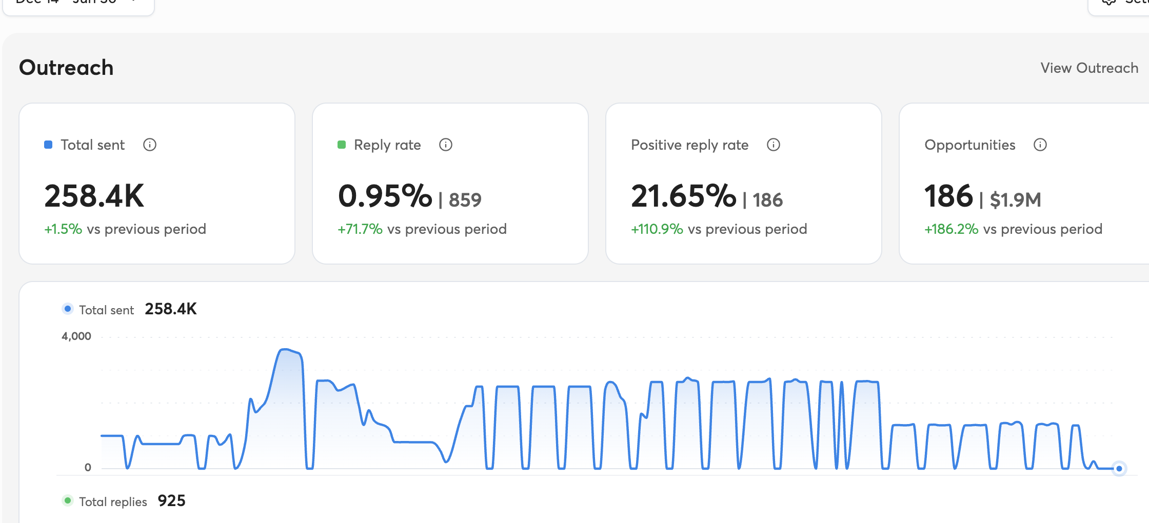 Joinbrands campaign results