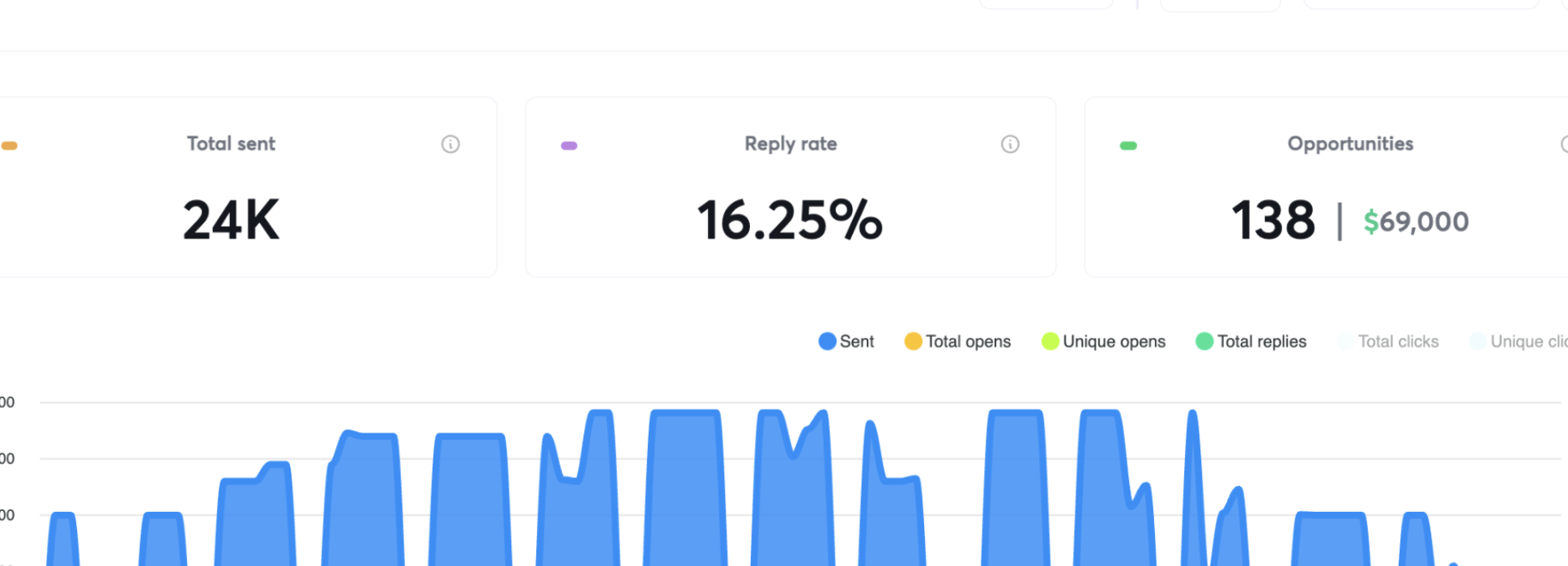 Standariso campaign results